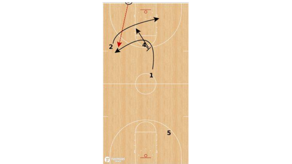 Simple Sets & Concepts for Attacking Box/Diamond & 1 - FastModel