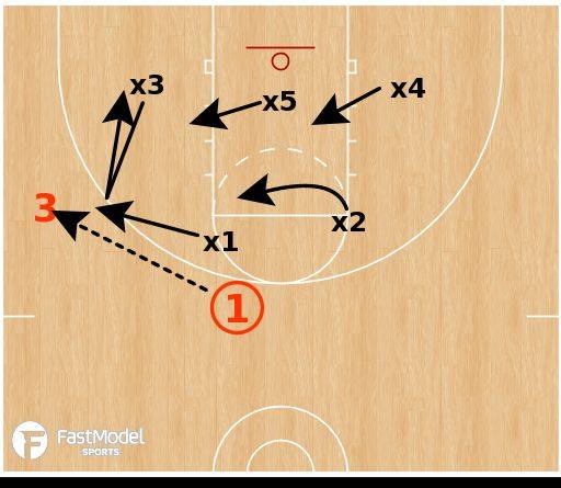 Basketball Coach Weekly - Drills & Skills - Score 3 pointers against a 2-3  zone