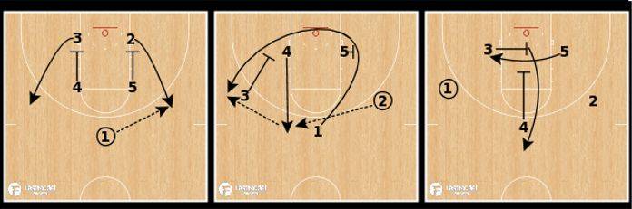 Shocker 3 out 2 in motion offense play