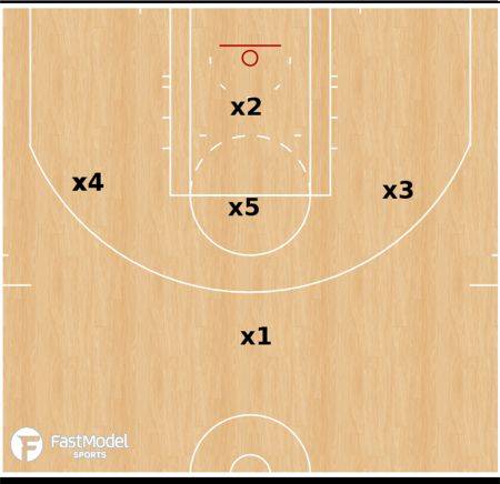 1-3-1 Basketball Zone Offense, Coach's Clipboard Basketball Coaching