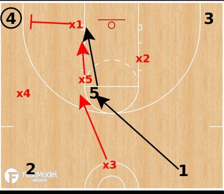 1-3-1 Basketball Zone Offense, Coach's Clipboard Basketball Coaching