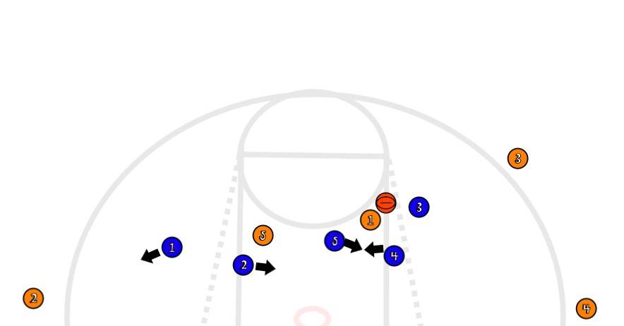 Third dribble leads to a problem. 