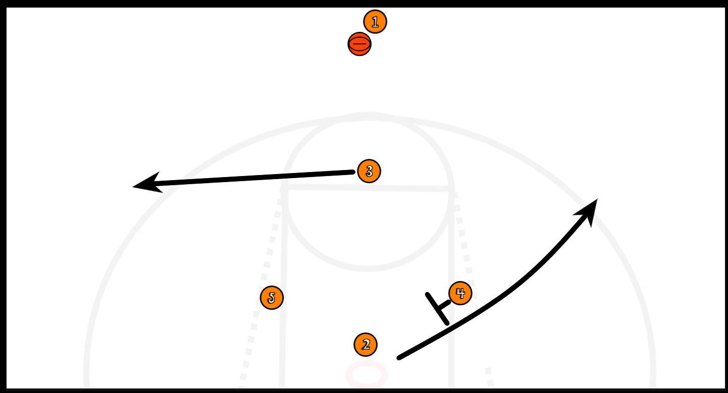 Configuración básica de diamantes.