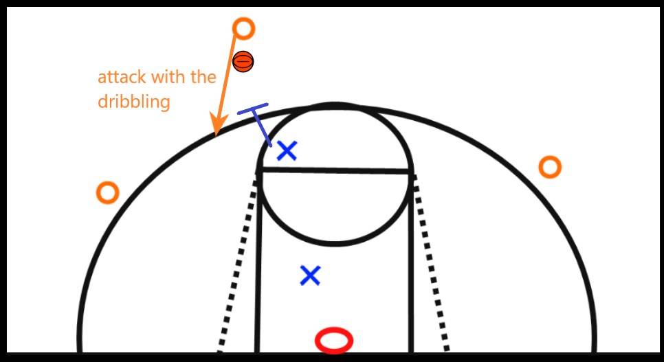 Modern basketball demands a dribble penetration on the side