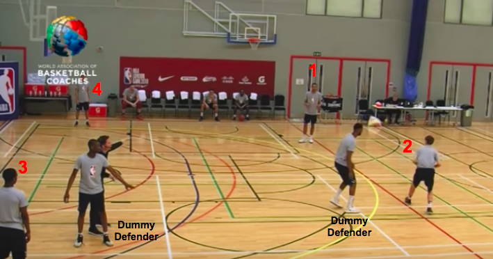 Fundamental Concepts for Offense