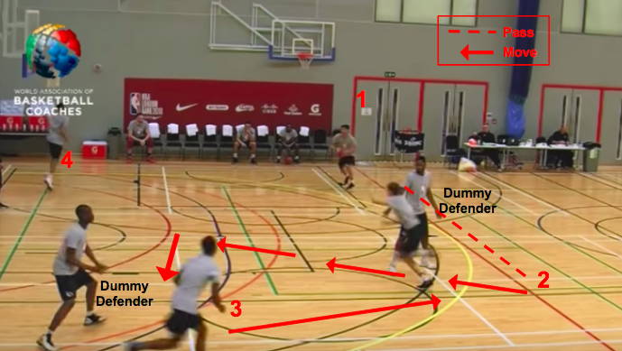 Offense Structure in Basketball