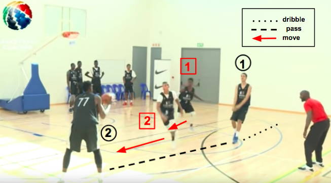 Baloncesto de rotaciones defensivas 2x2