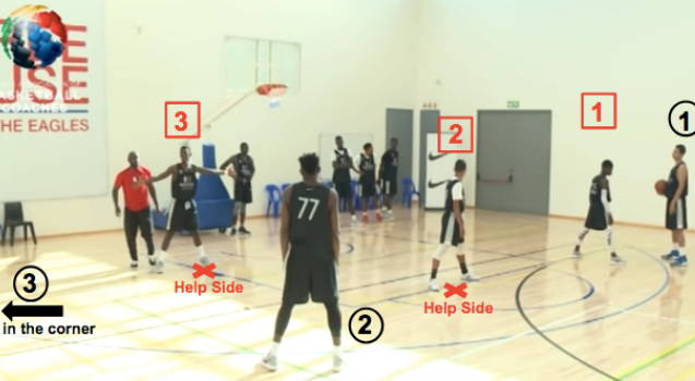 3x3 Defensive Basketball Techniques