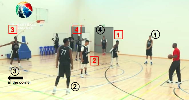Técnicas de Baloncesto Defensivo 4x4