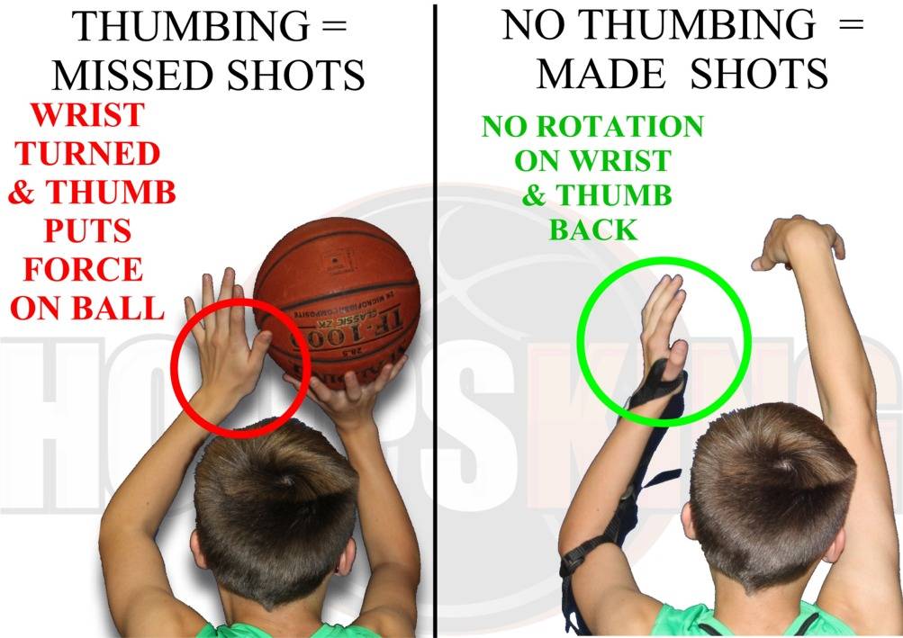 Basketball jump shot: Technique, drills & tips