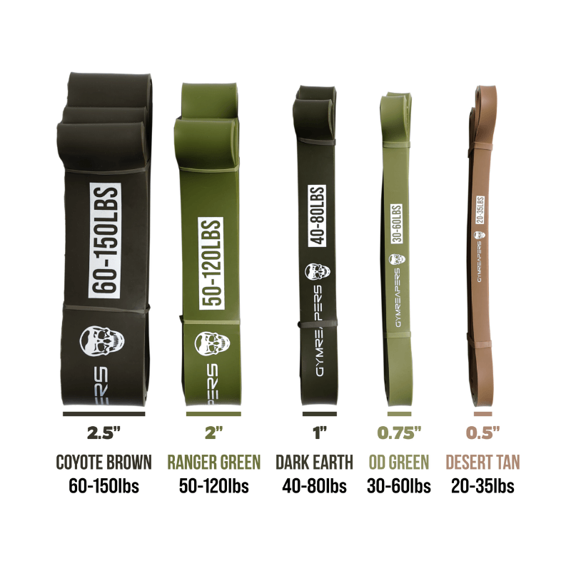 Manier ironie injecteren Military Resistance Band Set
