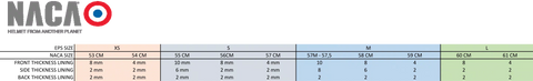 naca eq size guide