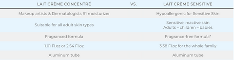 Multitasking / Multipurpose face moisturizerv