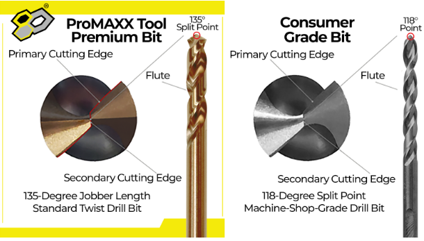 ProMAXX Tool Drill Bits comparison to consumer bits