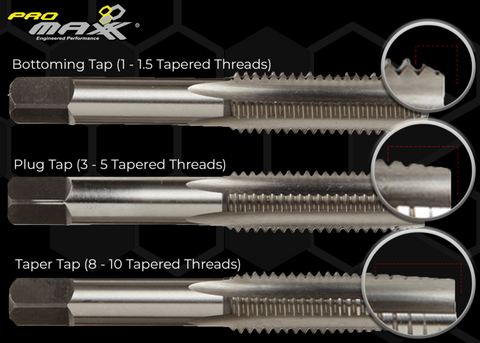 Visual comparison between taper, plug and bottoming tap.