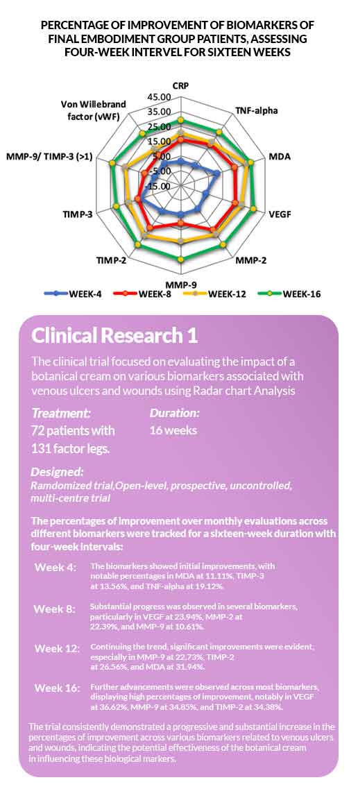 CLINICAL-STUDY-new-ulcer-mob.jpg__PID:de433659-5c18-47a7-83af-d621290072b2