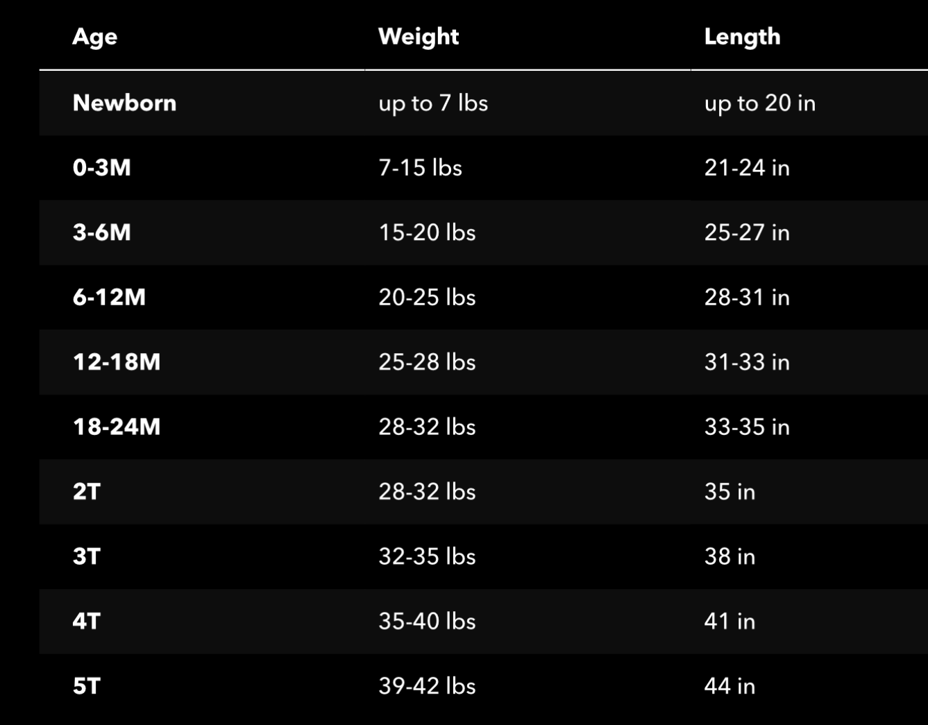 Patagonia sizing runs similar to other brands