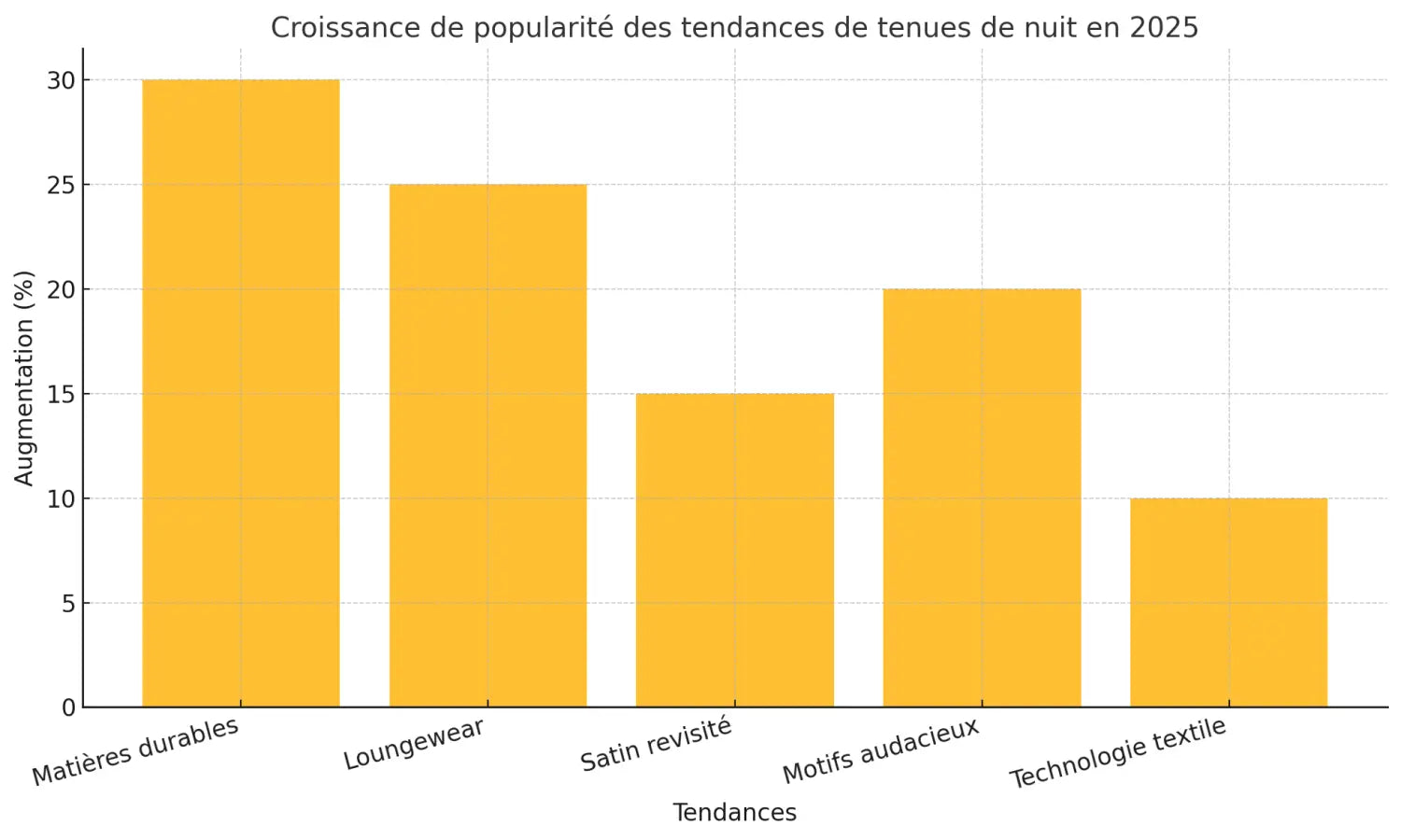 Mode Nocturne 2025 avec Matériaux Naturels et Motifs