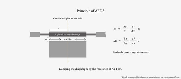 final-audio-d8000-principle-of-afds