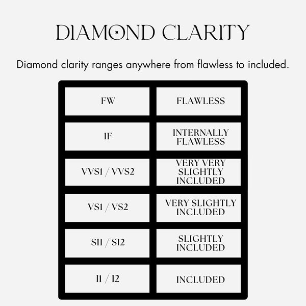 Diamond Clarity Knowledge - Hindged Fine Jewelry