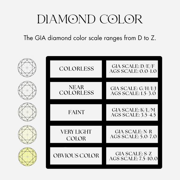 Diamond Color Knowledge - Hindged Fine Jewelry
