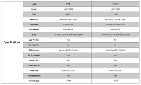 Specifications 1