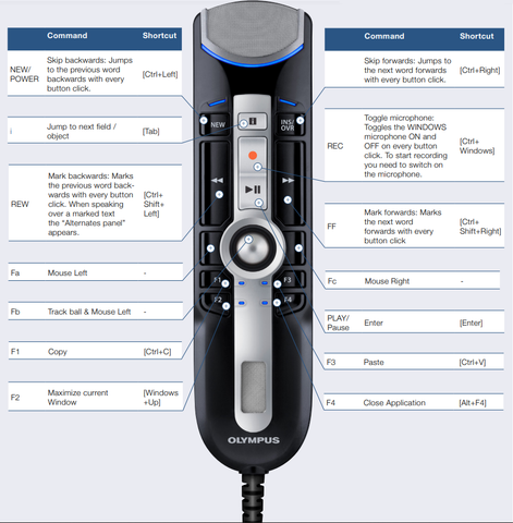 Olympus RM-4015P Trackball Desktop Microphone features