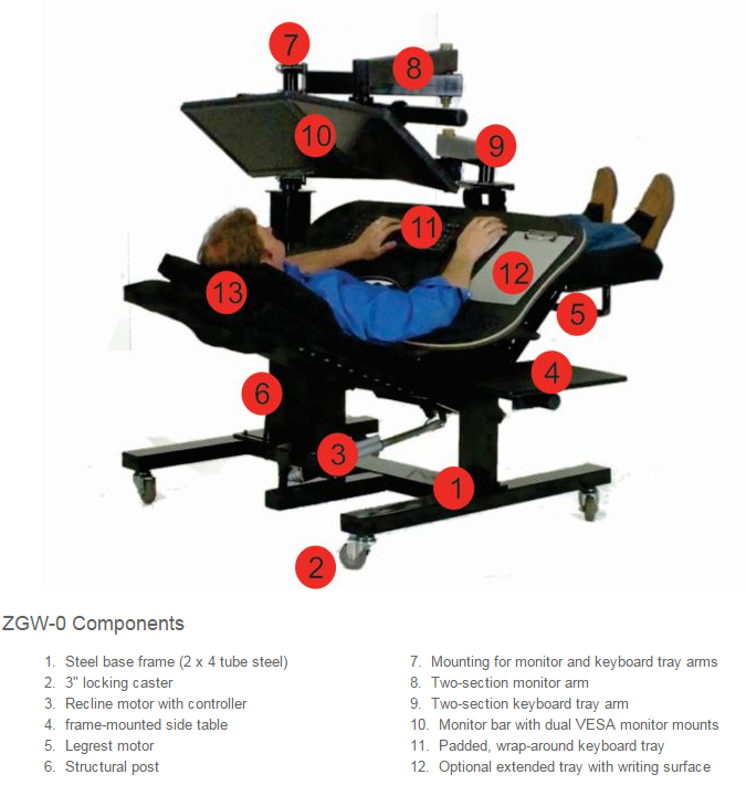 ZGW-0 Components listed