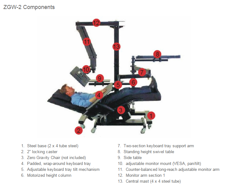 ZGW-2 Components