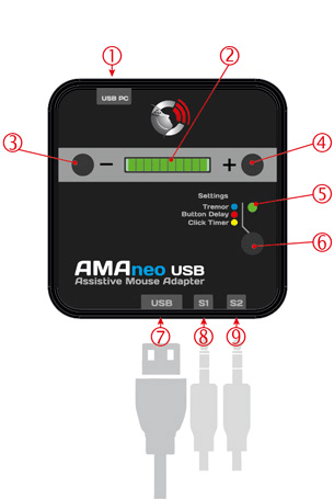 AMAneo-USB