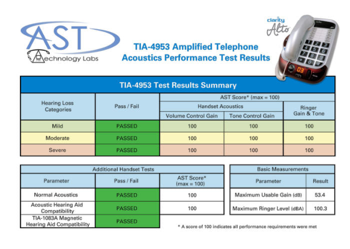 TIA-4953 certification