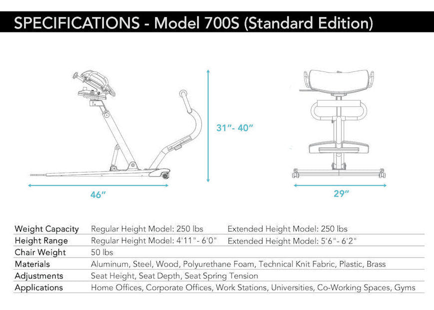 Fehn Specifications