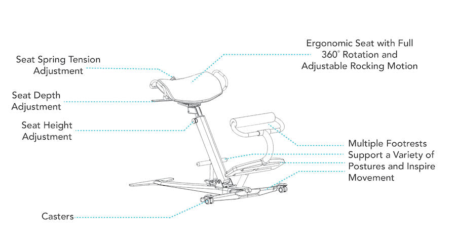 Fehn 700S Features