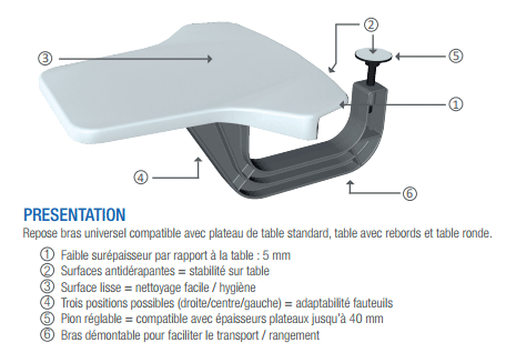 Armrest Jumborest White