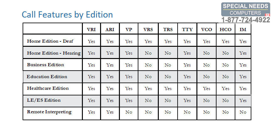 NexTalk Comparison