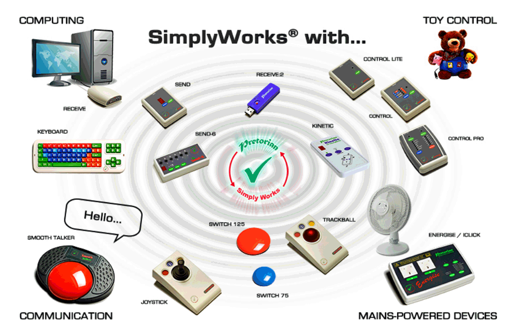 SimpleWorks Overview
