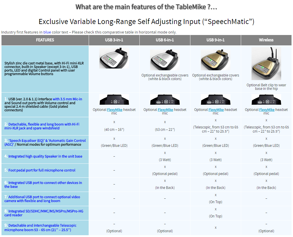 Speechware table comparison