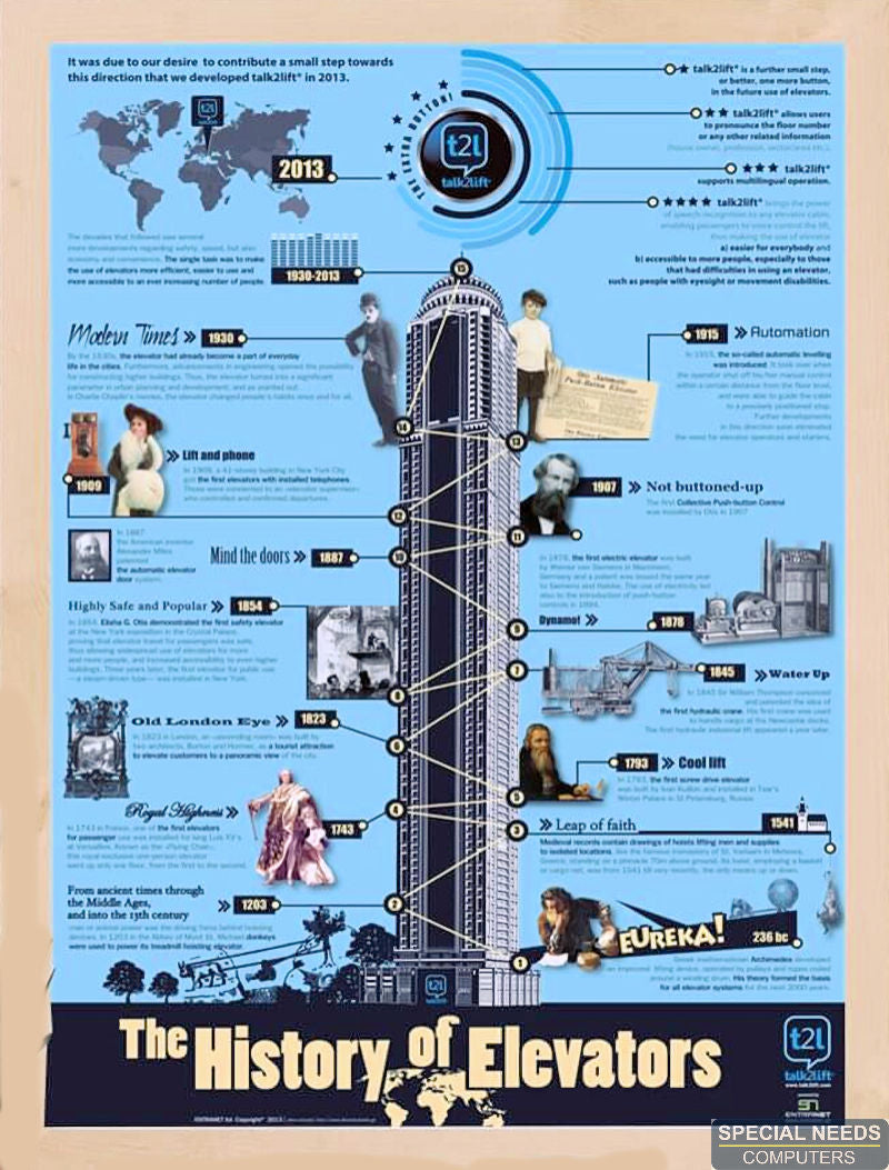 History of Elevators