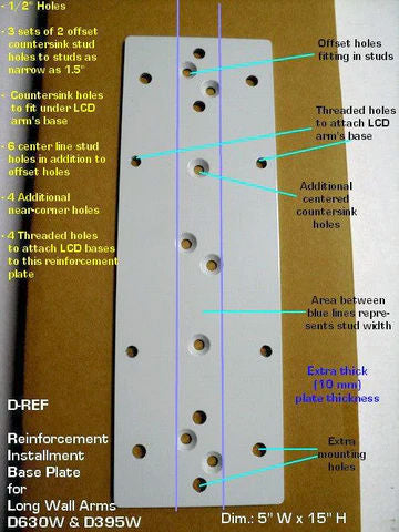 Installation Reinforcement Plate