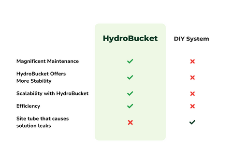Traditional vs HydroBucket