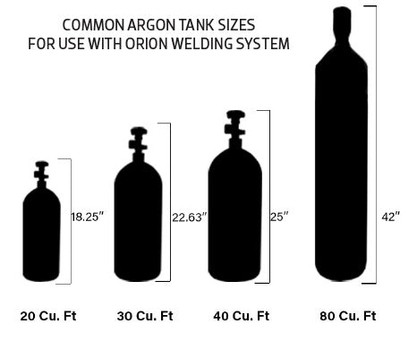 Argon Gas for Micro Welding — Sunstone Welders