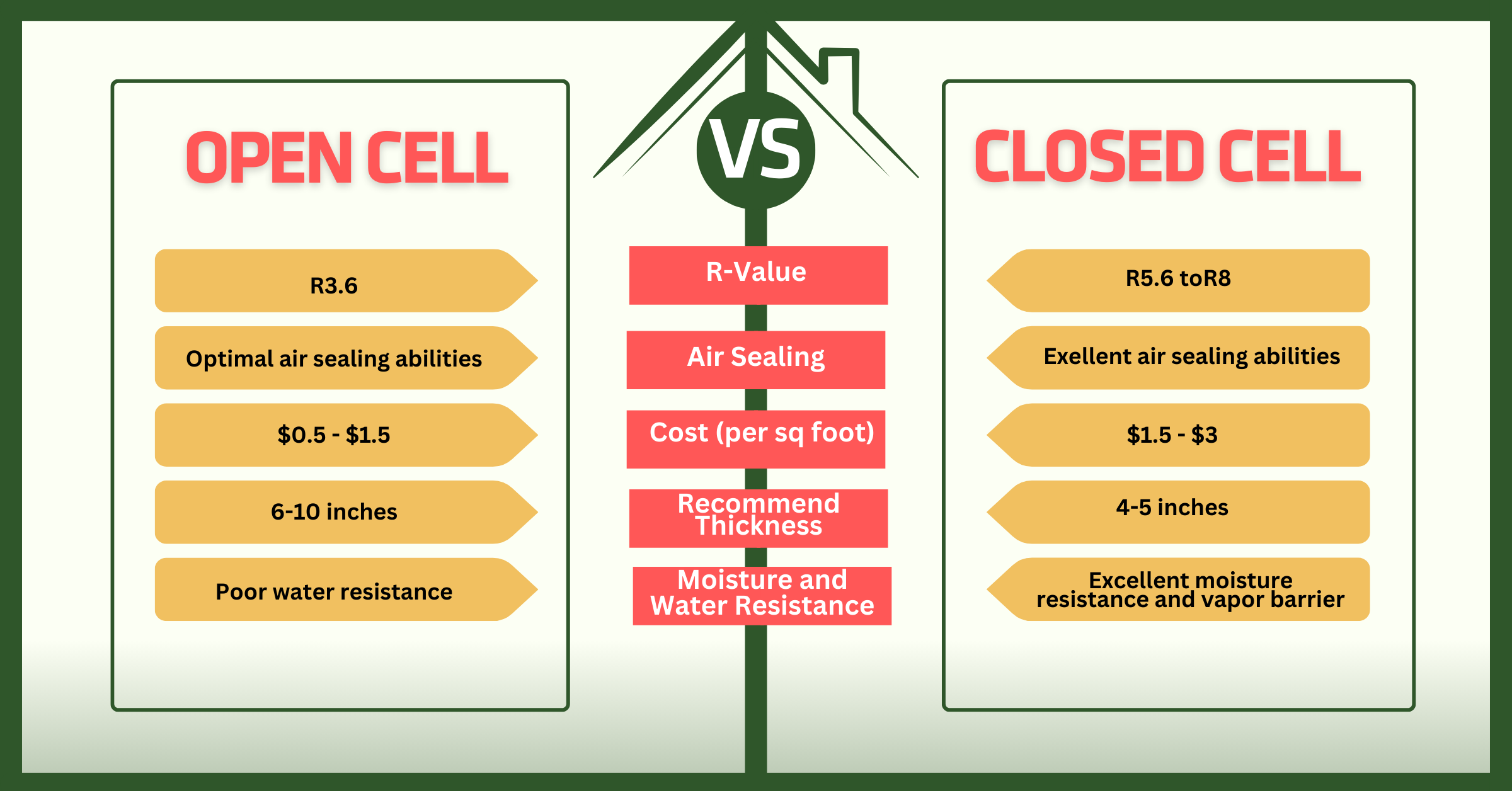 open-cell-vs-closed-cell