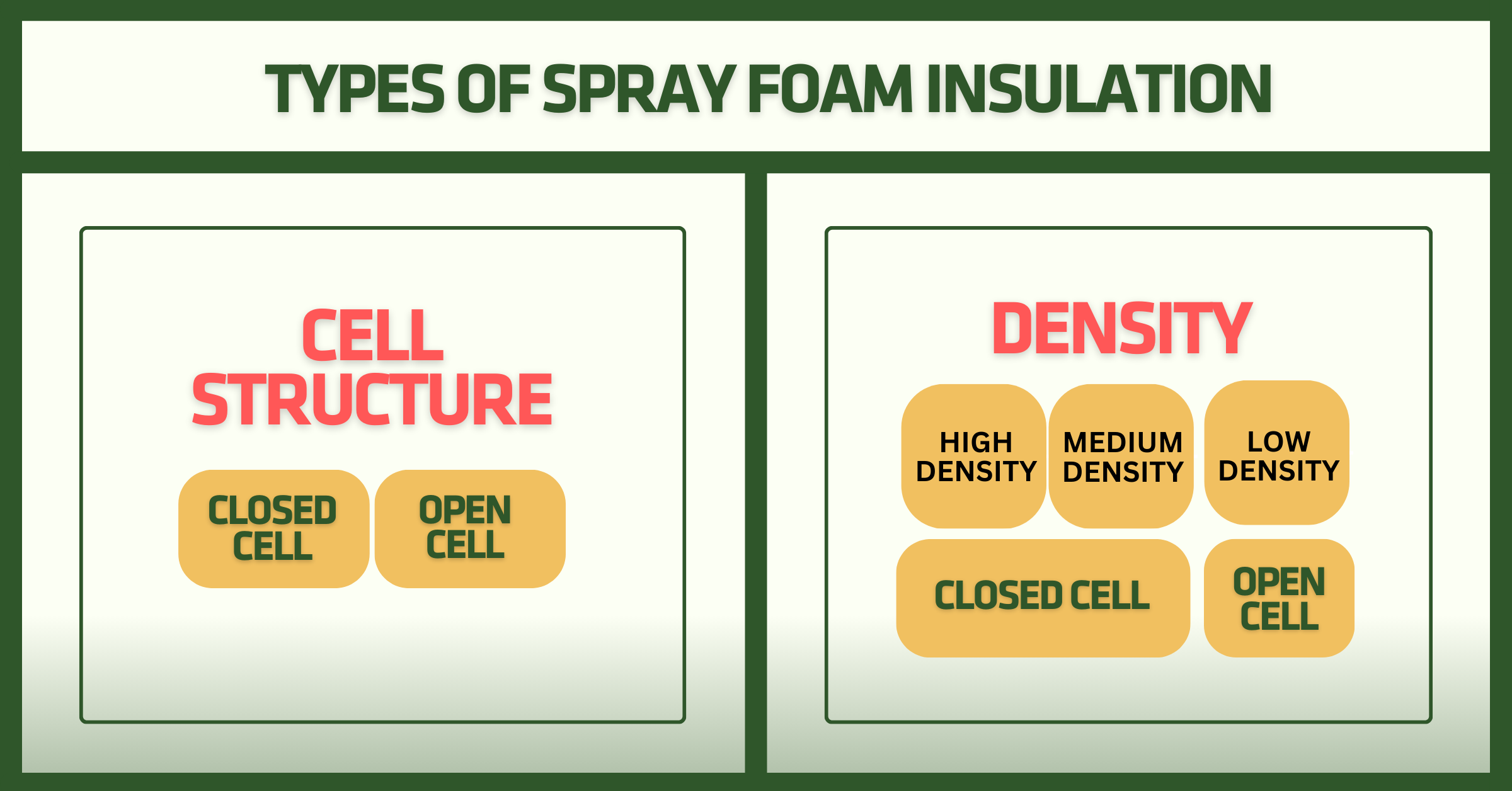 types-of-spray-foam-insulation