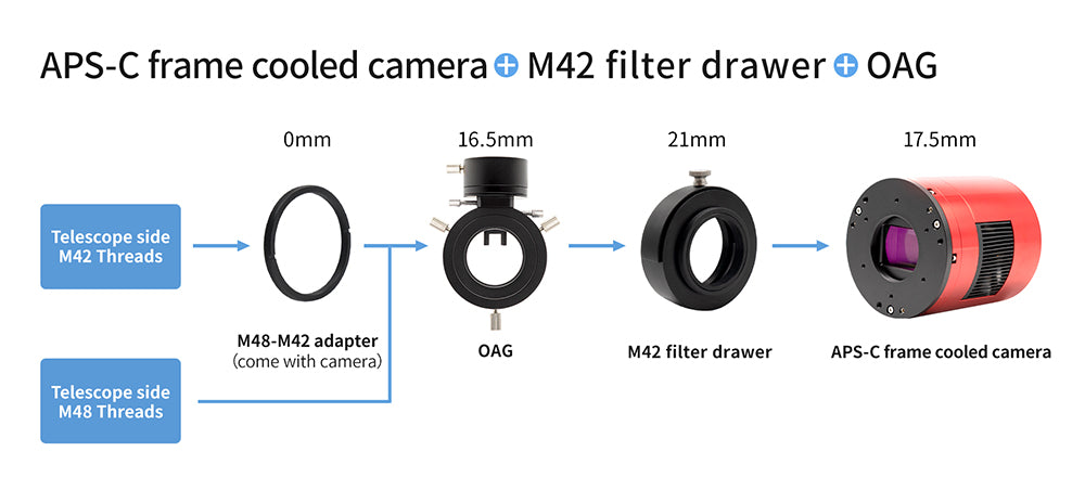 Comment installer le tiroir de filtre ZWO et l'OAG sur une caméra ZWO APS-C Pro