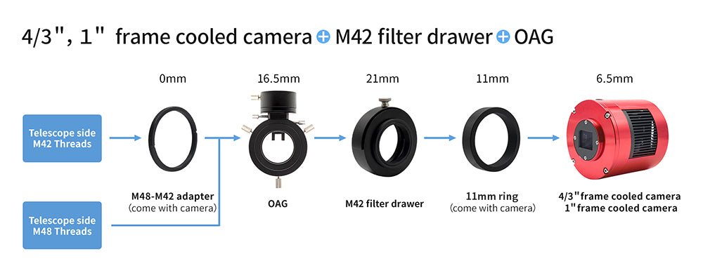 How to install the ZWO Filter Drawer and OAG on a small format ZWO Pro Cameras