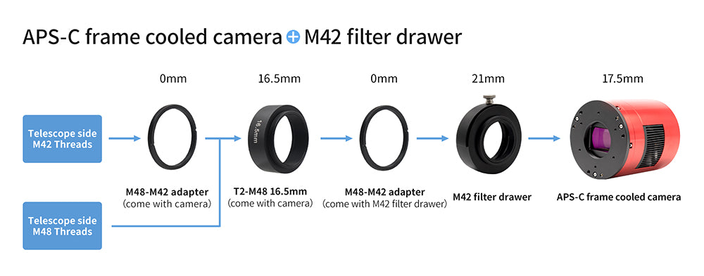 Tiroir à filtre avec porte-filtre 2 ZWO M54 - version II