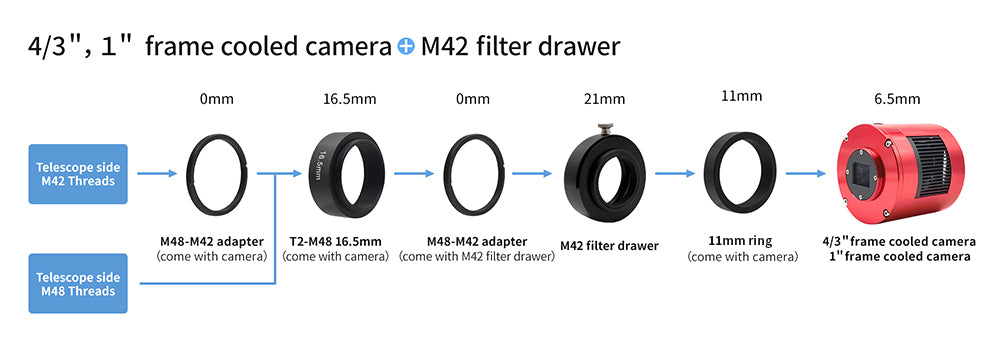 Comment installer le tiroir de filtre ZWO sur des caméras ZWO Pro de petit format
