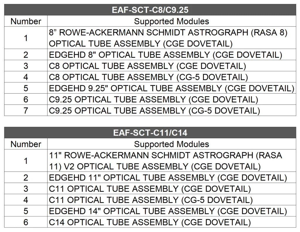 Supported List - Diagram