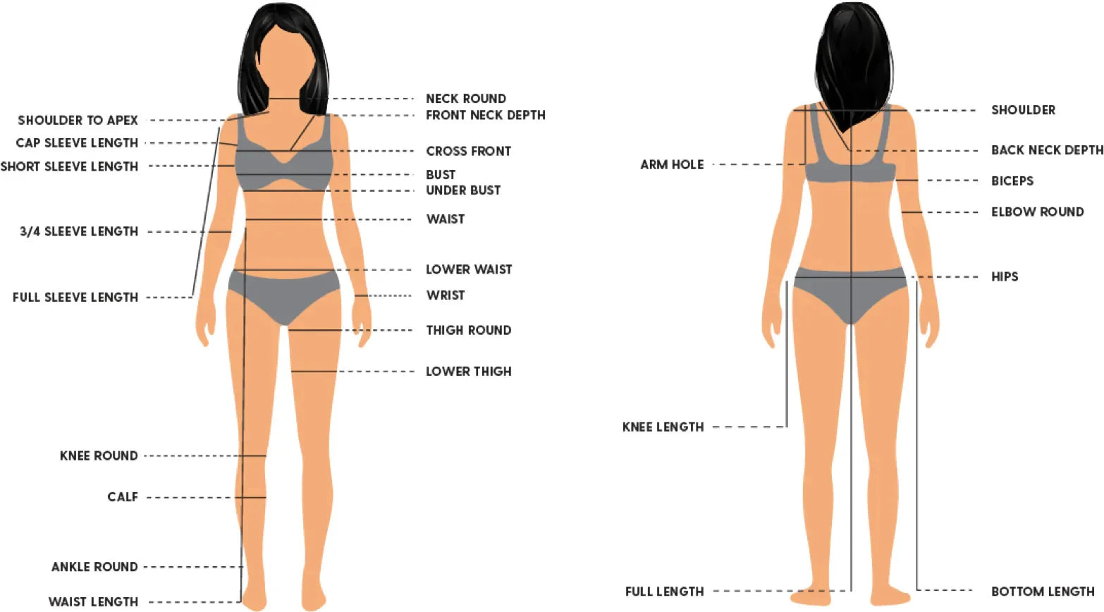 How to measure