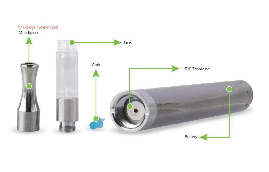 Exxus Slim Auto Draw 510 Cartridge Vaporizer Labelled Parts